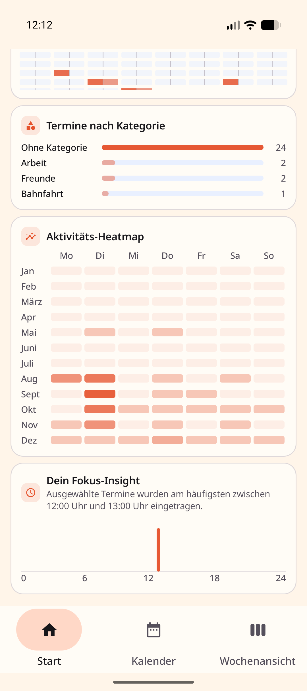 Statistiken der Kalenduo-Startseite: Termine nach Kategorie, Aktivitäts-Heatmap und Fokus-Insight
